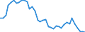 Flow: Exports / Measure: Values / Partner Country: Germany / Reporting Country: Netherlands