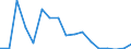 Flow: Exports / Measure: Values / Partner Country: Germany / Reporting Country: Poland