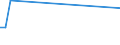 Flow: Exports / Measure: Values / Partner Country: Germany / Reporting Country: Spain