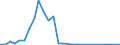 Flow: Exports / Measure: Values / Partner Country: Germany / Reporting Country: United Kingdom