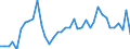 Flow: Exports / Measure: Values / Partner Country: Netherlands / Reporting Country: Denmark