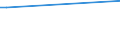 Flow: Exports / Measure: Values / Partner Country: Netherlands / Reporting Country: Finland