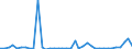 Flow: Exports / Measure: Values / Partner Country: Netherlands / Reporting Country: Germany