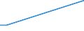 Flow: Exports / Measure: Values / Partner Country: Netherlands / Reporting Country: Greece