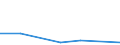 Flow: Exports / Measure: Values / Partner Country: Netherlands / Reporting Country: Lithuania