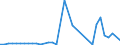 Flow: Exports / Measure: Values / Partner Country: Netherlands / Reporting Country: Sweden