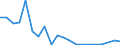 Flow: Exports / Measure: Values / Partner Country: Netherlands / Reporting Country: United Kingdom