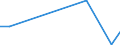 Flow: Exports / Measure: Values / Partner Country: Norway excl. Bouvet S. & JM. / Reporting Country: Finland