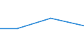 Flow: Exports / Measure: Values / Partner Country: Norway excl. Bouvet S. & JM. / Reporting Country: Poland