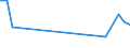 Handelsstrom: Exporte / Maßeinheit: Werte / Partnerland: Singapore / Meldeland: Germany