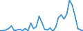 Handelsstrom: Exporte / Maßeinheit: Werte / Partnerland: World / Meldeland: Australia