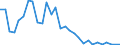 Flow: Exports / Measure: Values / Partner Country: World / Reporting Country: Chile