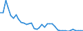 Flow: Exports / Measure: Values / Partner Country: World / Reporting Country: Greece