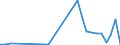 Handelsstrom: Exporte / Maßeinheit: Werte / Partnerland: World / Meldeland: Latvia