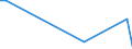 Flow: Exports / Measure: Values / Partner Country: World / Reporting Country: Lithuania