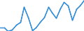 Flow: Exports / Measure: Values / Partner Country: World / Reporting Country: Luxembourg