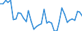 Flow: Exports / Measure: Values / Partner Country: World / Reporting Country: Spain