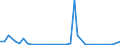 Flow: Exports / Measure: Values / Partner Country: World / Reporting Country: United Kingdom