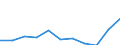 Flow: Exports / Measure: Values / Partner Country: Greece / Reporting Country: Germany