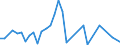 Flow: Exports / Measure: Values / Partner Country: Greece / Reporting Country: Spain