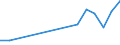 Flow: Exports / Measure: Values / Partner Country: Italy excl. San Marino & Vatican / Reporting Country: Germany