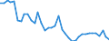 Flow: Exports / Measure: Values / Partner Country: Italy excl. San Marino & Vatican / Reporting Country: Spain