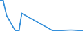 Flow: Exports / Measure: Values / Partner Country: Italy incl. San Marino & Vatican / Reporting Country: France incl. Monaco & overseas