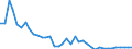 Flow: Exports / Measure: Values / Partner Country: Italy incl. San Marino & Vatican / Reporting Country: Greece