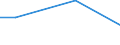 Flow: Exports / Measure: Values / Partner Country: Korea, Rep. of / Reporting Country: Japan