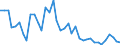 Flow: Exports / Measure: Values / Partner Country: World / Reporting Country: Denmark