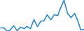 Handelsstrom: Exporte / Maßeinheit: Werte / Partnerland: World / Meldeland: Korea, Rep. of