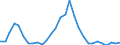 Flow: Exports / Measure: Values / Partner Country: World / Reporting Country: Latvia