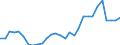 Handelsstrom: Exporte / Maßeinheit: Werte / Partnerland: World / Meldeland: Lithuania