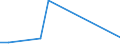 Flow: Exports / Measure: Values / Partner Country: World / Reporting Country: Luxembourg