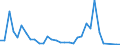 Flow: Exports / Measure: Values / Partner Country: World / Reporting Country: Mexico