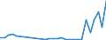 Flow: Exports / Measure: Values / Partner Country: World / Reporting Country: Poland