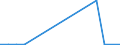 Flow: Exports / Measure: Values / Partner Country: World / Reporting Country: Slovakia