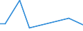 Flow: Exports / Measure: Values / Partner Country: Chinese Taipei / Reporting Country: Canada