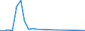 Flow: Exports / Measure: Values / Partner Country: Greece / Reporting Country: Denmark