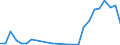 Flow: Exports / Measure: Values / Partner Country: Greece / Reporting Country: Germany