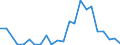 Flow: Exports / Measure: Values / Partner Country: Greece / Reporting Country: Iceland