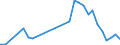 Flow: Exports / Measure: Values / Partner Country: Greece / Reporting Country: Netherlands