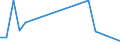 Flow: Exports / Measure: Values / Partner Country: Greece / Reporting Country: Portugal