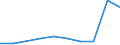 Flow: Exports / Measure: Values / Partner Country: Greece / Reporting Country: Spain