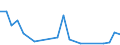 Flow: Exports / Measure: Values / Partner Country: Greece / Reporting Country: Sweden