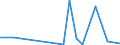 Flow: Exports / Measure: Values / Partner Country: Hong Kong SAR of China / Reporting Country: Korea, Rep. of