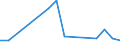 Flow: Exports / Measure: Values / Partner Country: Hong Kong SAR of China / Reporting Country: Netherlands