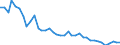 Flow: Exports / Measure: Values / Partner Country: World / Reporting Country: Canada