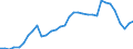 Flow: Exports / Measure: Values / Partner Country: World / Reporting Country: Chile