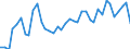 Flow: Exports / Measure: Values / Partner Country: World / Reporting Country: Denmark